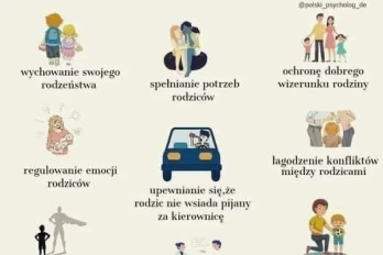 Za co dzieci nie powinny się czuć odpowiedzialne?