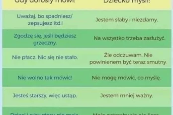 Gdy dorosły mówi..., dziecko myśli...