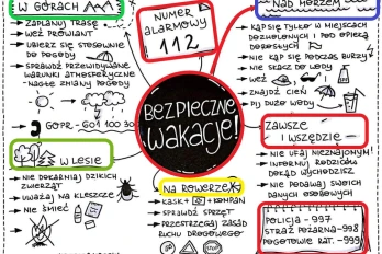 Bezpieczne wakacje