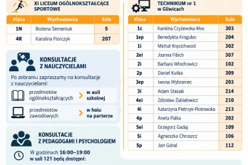 Zebranie z rodzicami - 5 listopada